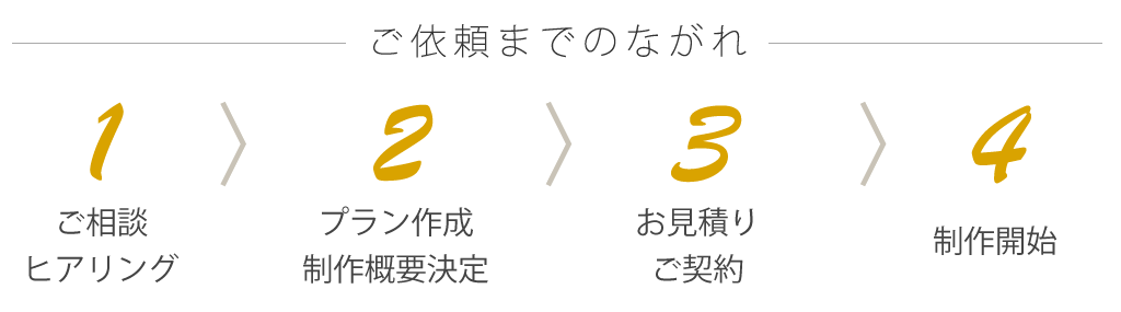 ホームページ制作ご依頼の流れ